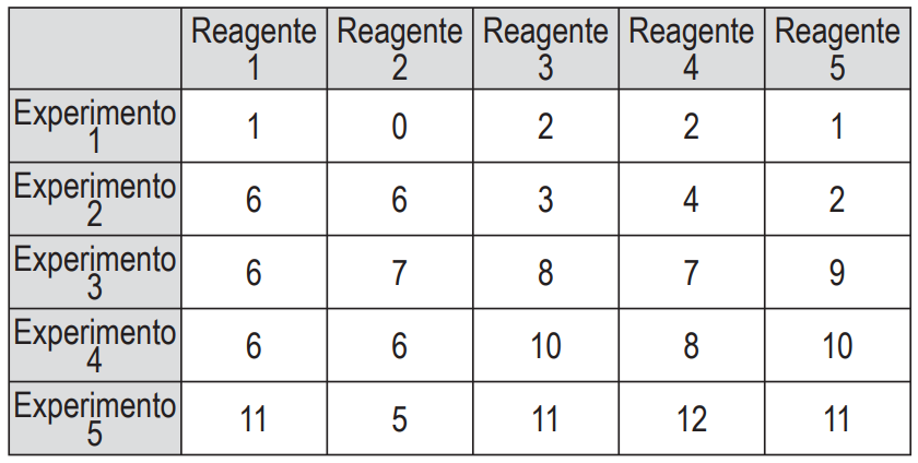 Questão 161 - ENEM 2014 - Questão 161,Estatística