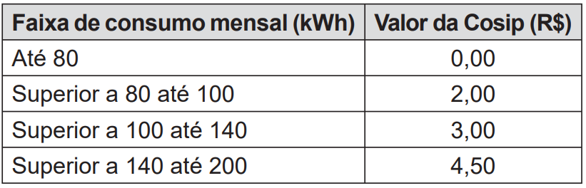 Questão 162 - ENEM 2014 - Questão 162,Função de 1o Grau