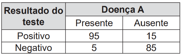 Questão 158 - ENEM 2014 - Questão 158,Probabilidade