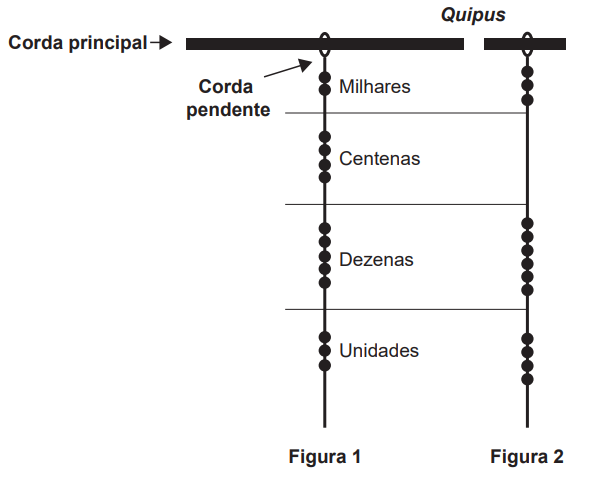 Questão 172 - ENEM 2014 - Questão 172,Matemática Básica