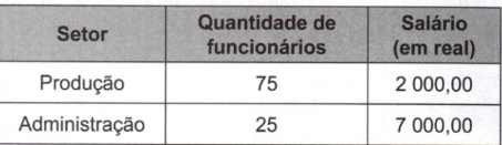 Questão 165 AMARELA - ENEM 2023 - Os 100 funcionários de uma empresa estão,enem