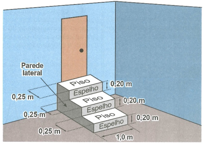 Questão 178 AMARELA - ENEM 2023 - A figura representa uma escada com três degraus,formato retangular,enem,questão geometria plana enem