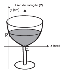Questão 152 - ENEM 2013 - A parte interior de uma taça foi gerada pela,rotação de uma parábola,altura do líquido,enem