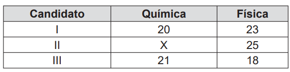 Questão 155 - ENEM 2014 - Questão 155,Estatística