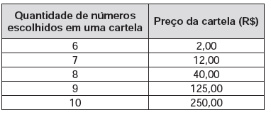 Questão 169 - ENEM 2013 - Considere o seguinte jogo de apostas: Numa,60 números disponíveis,enem