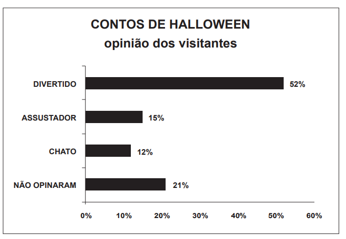 Questão 139 - ENEM 2012 - Em um blog de variedades,visitantes,opiniao,enem