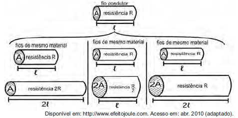 Questão 144 - ENEM 2010 - Questão 144,Razão e Proporção,ENEM