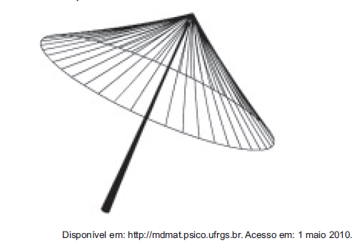 Questão 147 - ENEM 2011 - A figura seguinte mostra um modelo de sombrinha,enem