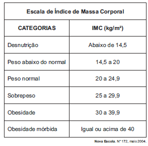 Questão 169 - ENEM 2011 - Questão 169,Lógica