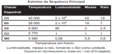 Questão 176 - ENEM 2011 - Questão 176,Razão e proporção