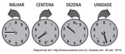 Questão 139 - ENEM 2011 - O medidor de energia elétrica de uma residência,relógio de luz,4 algarismos,enem