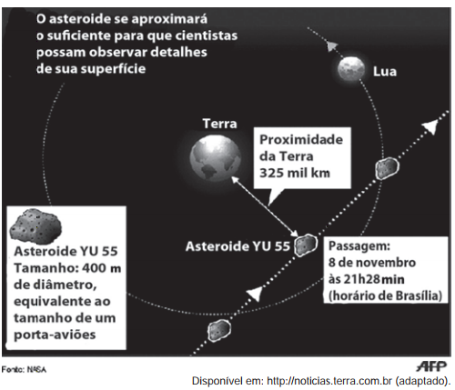 Questão 172 - ENEM 2012 - A Agência Espacial Norte Americana (NASA),orbita,enem