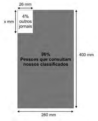 Questão 162 - ENEM 2010 - Questão 162,Porcentagem,Enem