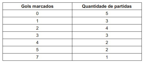 Questão 175 - ENEM 2010 - Questão 175,Estatística,ENEM