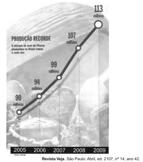 Questão 180 - ENEM 2010 - Questão 180,Interpretação de Gráficos,Enem