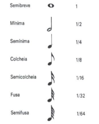 Questão 144 - ENEM 2009 - A música e a matemática se encontram na,trecho musical,enem