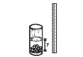 Questão 159 - ENEM 2009 - Um experimento consiste em colocar certa quantidade,copo,enem