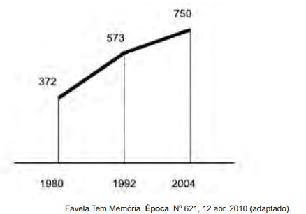 Questão 166 - ENEM 2010 - Questão 166,Interpretação de gráficos,Enem