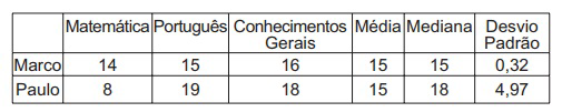 Questão 170 - ENEM 2010 - Questão 170,estatística,ENEM