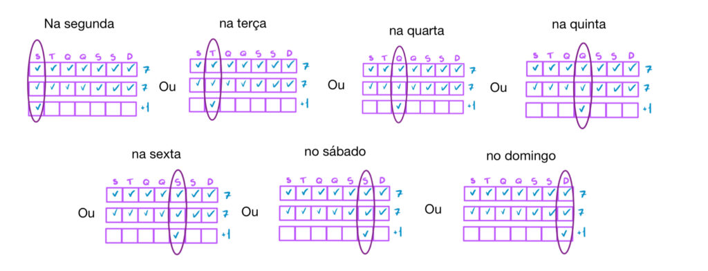 O número mínimo de pessoas que deve haver em um grupo... -