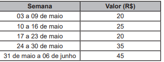 Questão 151 - Enem PPL 2022 - Um investidor comprou ações de uma empresa em 3 de,pagamento,enem