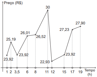 Questão 156 - Enem PPL 2022 - No mercado de valores,denominam-se ativos diversos