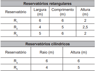 Questão 157 - Enem PPL 2022 - Uma cidade enfrenta racionamento no abastecimento de,consumo médio diário,consumo médio,enem