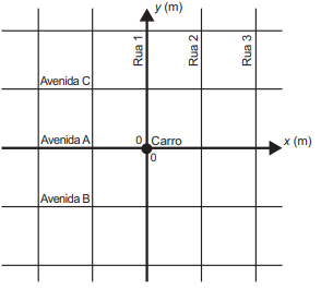 Questão 137 - Enem PPL 2021 - Uma moça estacionou seu carro na interseção da Rua 1,Geometria analitica,enem