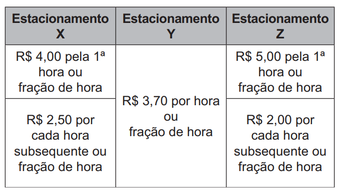 Questão 144 - Enem PPL 2021 - Para um evento que acontecerá no centro de uma cidade,estacionamentos,fração de hora