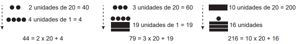 Questão 140 - Enem PPL 2020 - Embora a civilização maia já estivesse em declínio,números,enem,enem 2022 nos cinco jogos