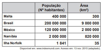 Questão 145 - Enem PPL 2020 - Um dos conceitos mais utilizados nos estudos sobre,razão entre o seu número,habitantes,enem