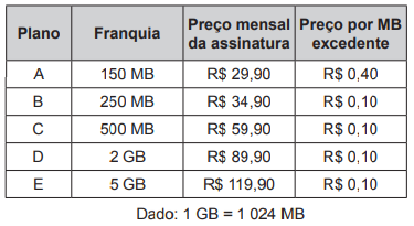 Questão 178 - ENEM PPL 2017 - Os consumidores X,Y e Z desejam trocar seus planos,enem