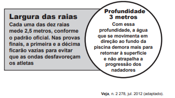 Questão 163 - ENEM PPL 2017 - Para a Olimpíada de 2012,a piscina principal do Centro,enem