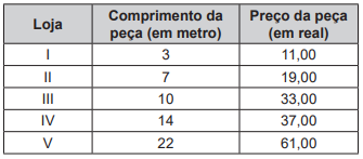 Questão 139 - Enem PPL 2019 - O dono de um salão de festas precisa decorar cinco,geometria espacial,enem,pilastras