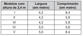 Questão 163 - Enem PPL 2019 - Uma empresa especializou-se no aluguel de contêineres,enem