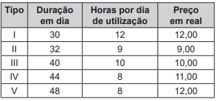 Questão 172 - Enem PPL 2019 - Para a compra de um repelente eletrônico,uma pessoa,enem