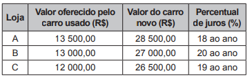 Questão 145 - ENEM PPL 2018 - Um rapaz possui um carro usado e deseja utilizá-lo,pesquisa,enem