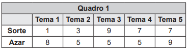 Questão 153 - ENEM PPL 2018 - No final de uma matéria sobre sorte e azar publicada,notas de sorte,enem