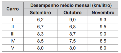 Questão 176 - ENEM PPL 2015 -