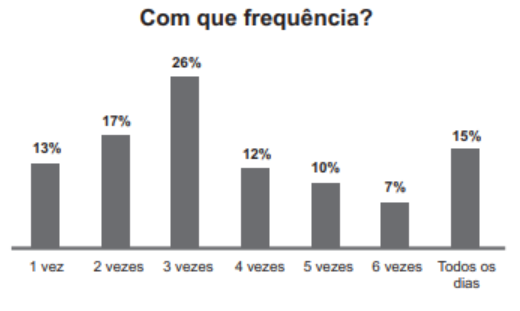 Questão 137 - ENEM PPL 2015 -