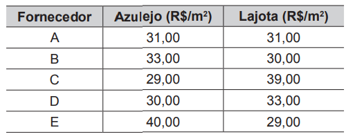 Questão 146 - ENEM PPL 2015 -