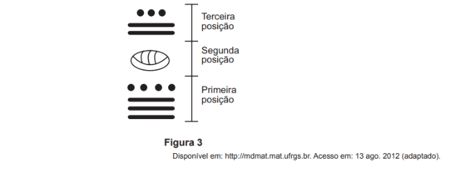 Questão 149 - ENEM PPL 2015 -