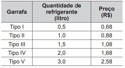 Questão 144 - ENEM PPL 2015 -