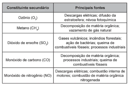 Questão 120 – ENEM PPL 2022 -