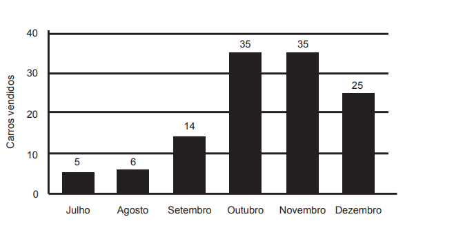 Questão 139 - Enem PPL 2014 -