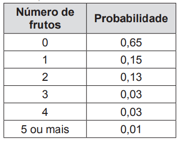 Questão 171 - Enem PPL 2014 -