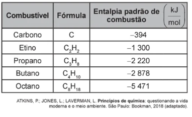 Questão 102 – ENEM PPL 2022 -