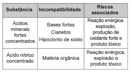 Questão 94 – ENEM 2022 -