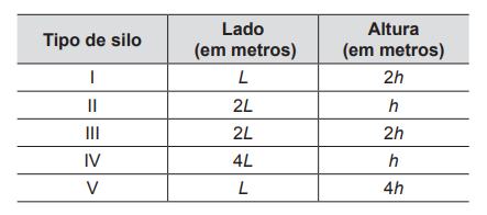 Questão 151 - Enem PPL 2014 -