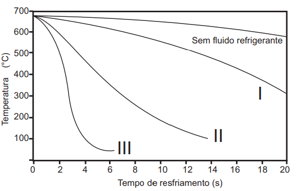 Questão 179 - Enem PPL 2014 -